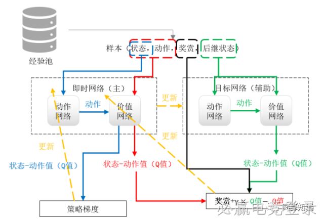 强化学习算法分类02