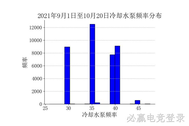 中央国债登记结算上海数据中心空调系统冷却侧优化