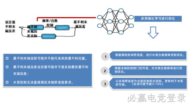 冷冻水泵控制优化