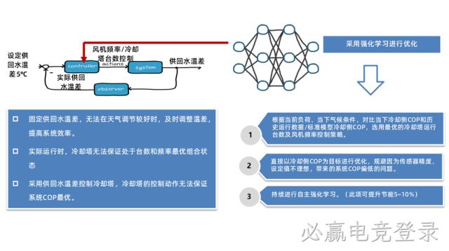 冷却塔控制优化